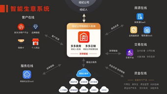 房多多 構(gòu)建產(chǎn)業(yè)互聯(lián)網(wǎng)基礎(chǔ)設(shè)施，以SaaS化產(chǎn)品賦能經(jīng)紀(jì)公司開(kāi)拓增量市場(chǎng)
