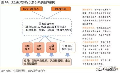 工業(yè)互聯(lián)網(wǎng)綜合報(bào)告 以精準(zhǔn)數(shù)據(jù)體系為基石，賦能中國(guó)制造邁向智能化未來(lái)