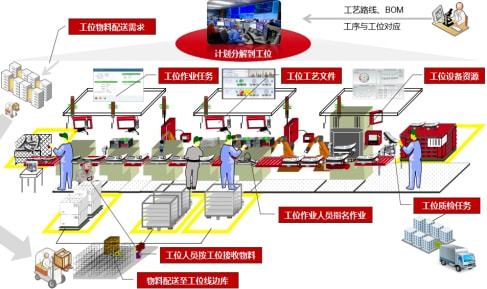 中車有哪幾家子公司入選了智能制造試點(diǎn)示范名單